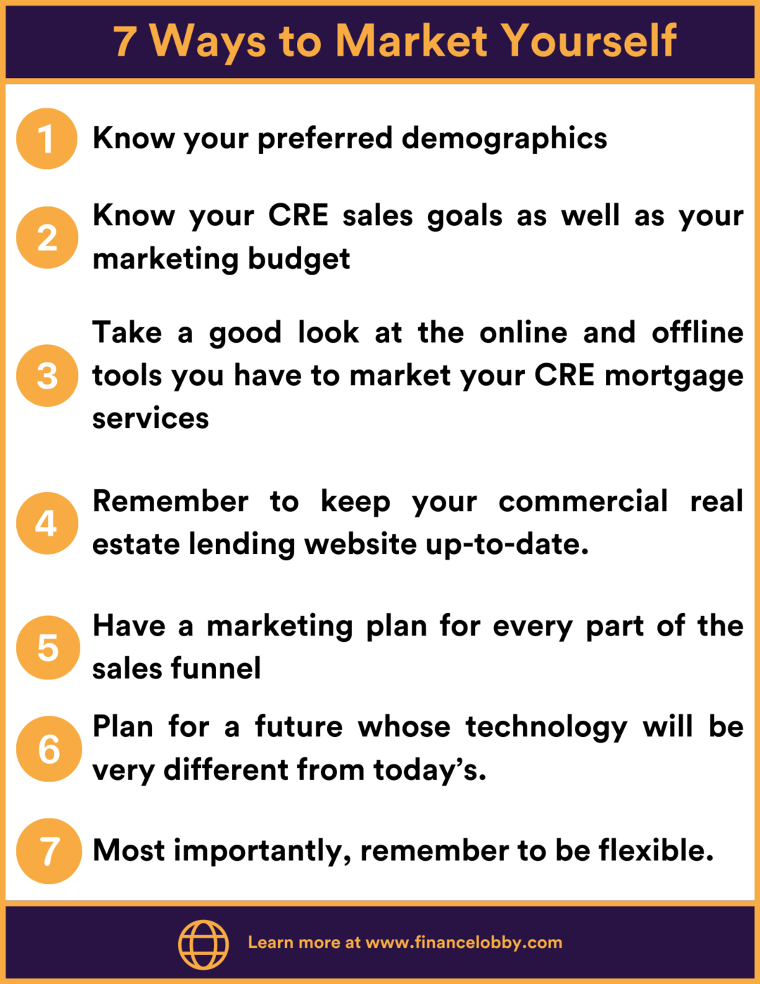 Commercial Real Estate Lenders Marketing 2022 Finance Lobby