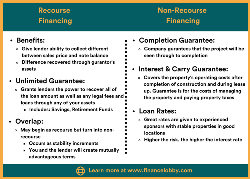 recourse financing vs. non-recourse financing chart