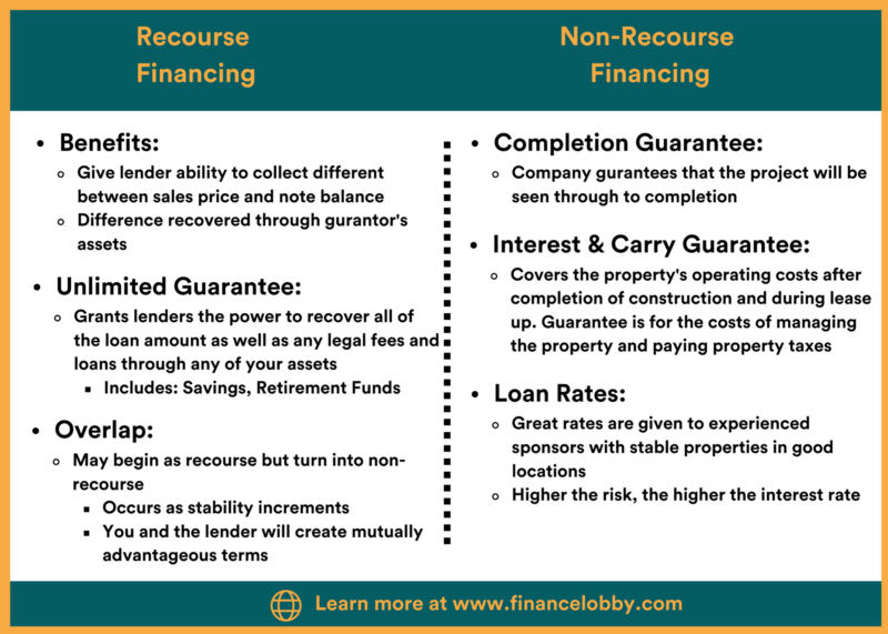 recourse vs nonrecourse loans