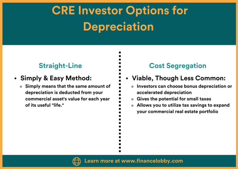 CRE Investors Have Two Options For How Quickly Their Commercial Properties Will Depreciate.