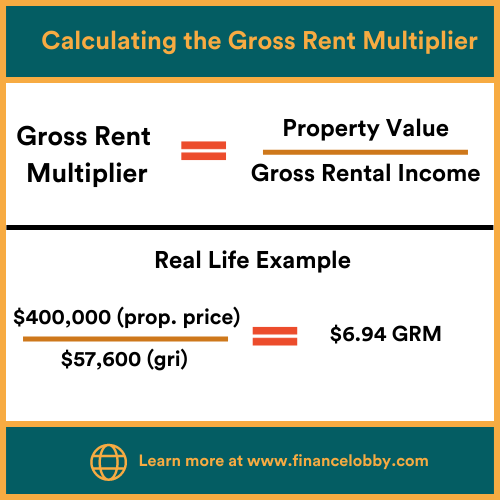 the-gross-rent-multiplier-how-to-calculate-it-and-use-it-finance-lobby