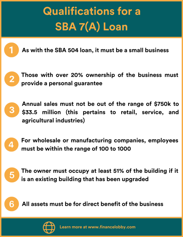 What are the qualifications for an SBA 7(A) Loan?