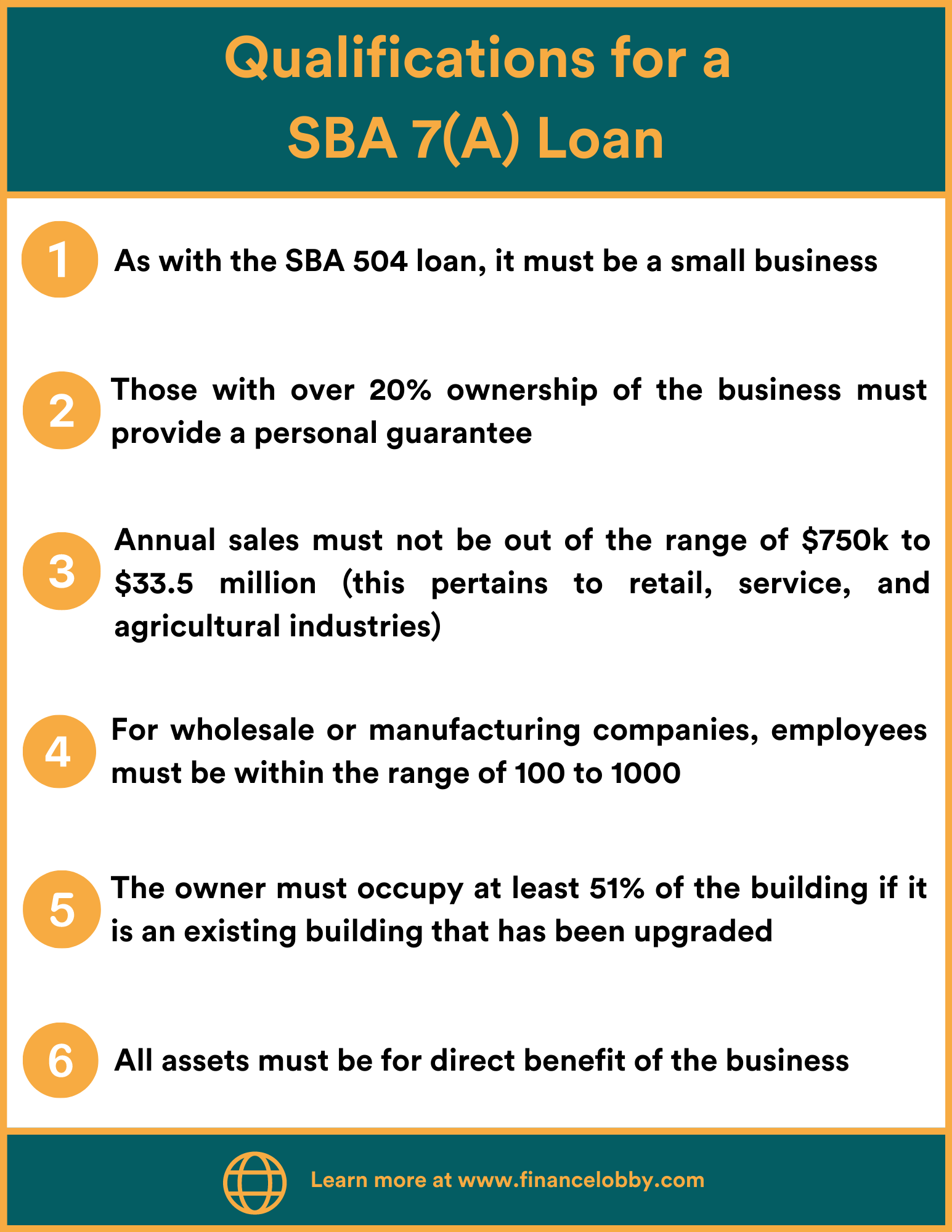 CRE Loans: Differences Between The SBA 504 And SBA 7(A) | Finance Lobby