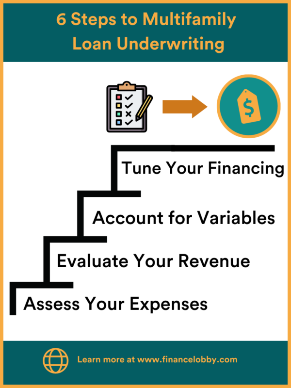 6 Steps to Multifamily Loan Underwriting