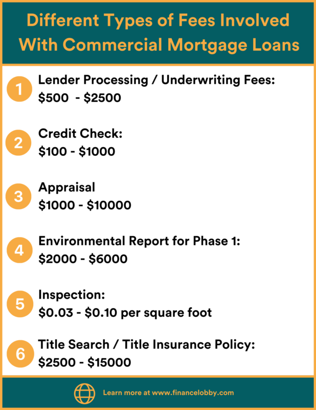 Different Types of Fees Involved with Commercial Mortgage Loans