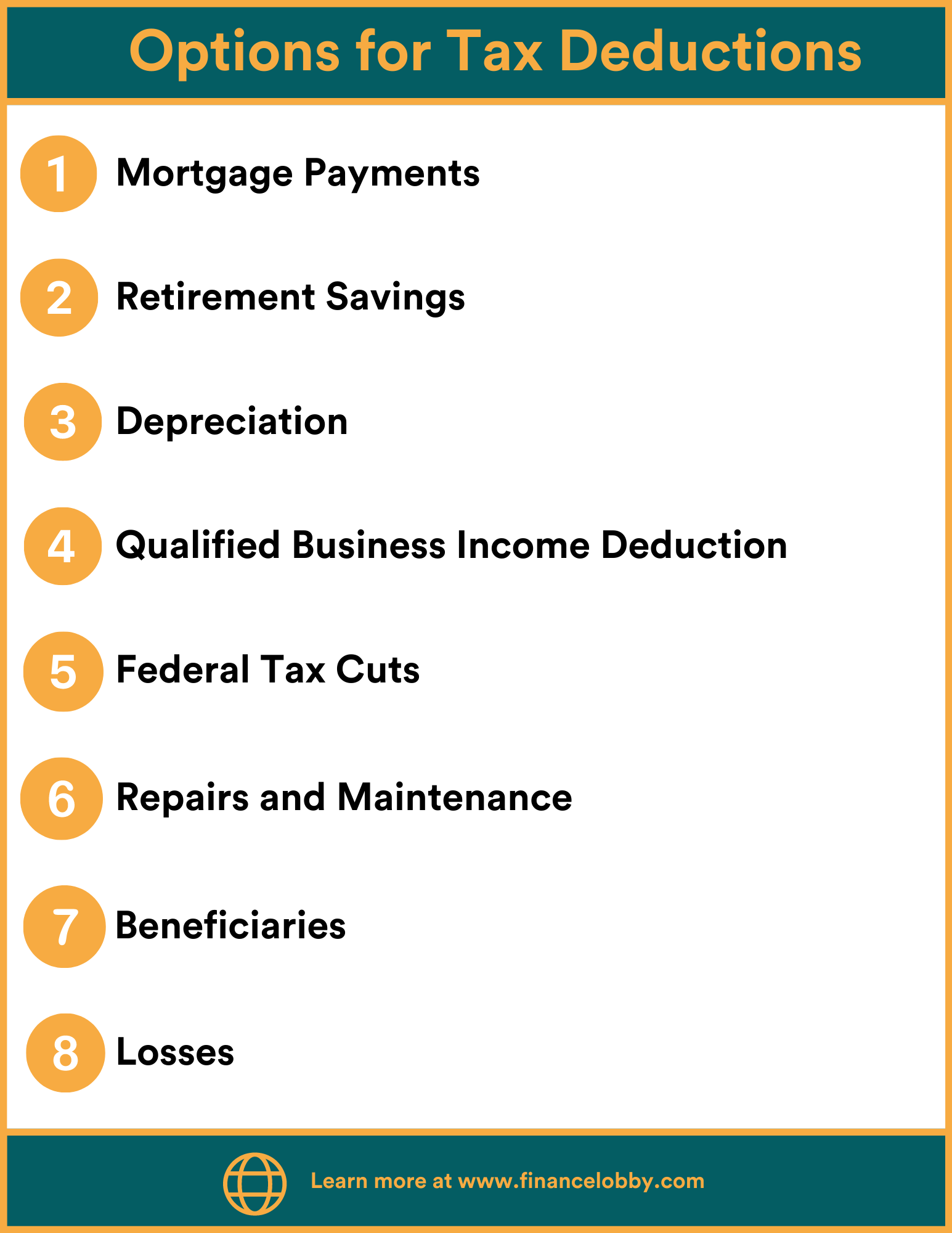 Deduct Interest On A Commercial Property Loan Finance Lobby